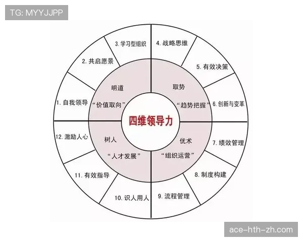奥利塞的真实水平体现在哪些关键能力维度上？