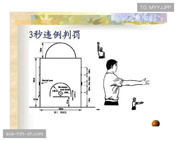 篮球八秒违例规则详解：判定标准与处理方法