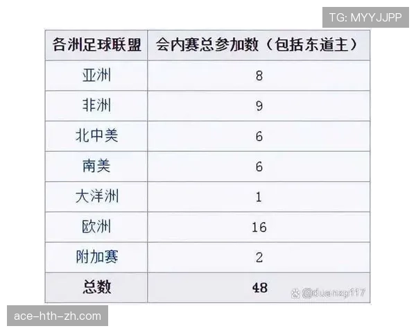 2026世界杯48队赛制规则详解 小组赛出线条件有哪些变化