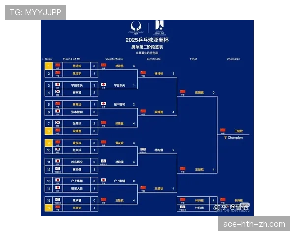 2026世界杯最新32强对阵规则详解